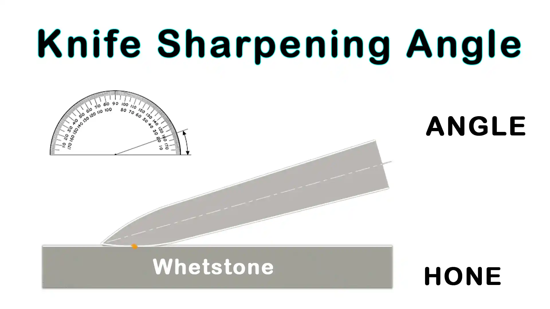 Understanding Knife Sharpening Angles